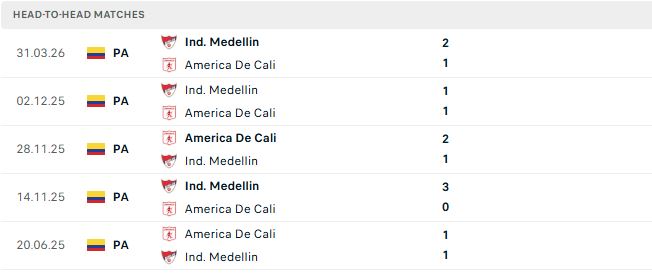 Nhận định, Soi kèo America de Cali vs Medellin 08h15 ngày 12/10: Chủ nhà hưng phấn - Ảnh 3