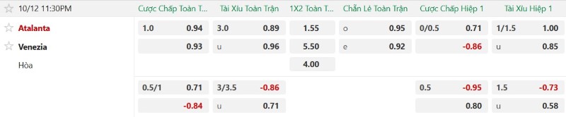 Nhận định, Soi kèo Atalanta vs Venezie 23h30 ngày 13/10: Tìm lại chiến thắng! - Ảnh 2