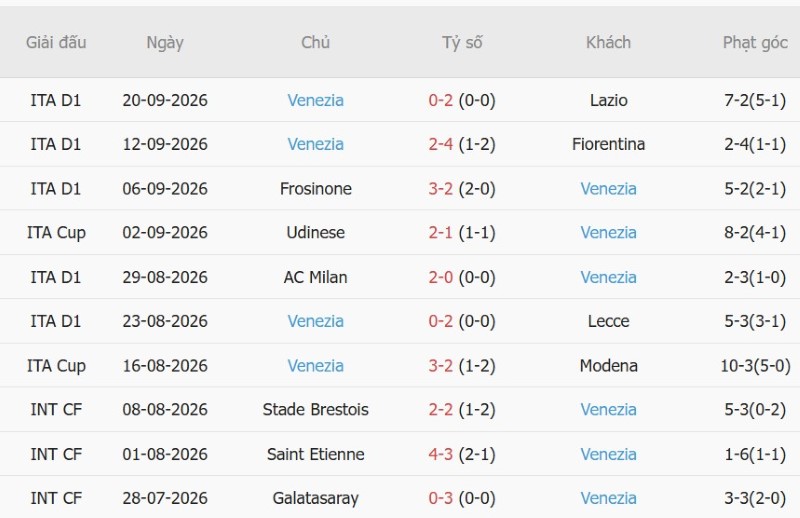 Nhận định, Soi kèo Atalanta vs Venezie 23h30 ngày 13/10: Tìm lại chiến thắng! - Ảnh 4