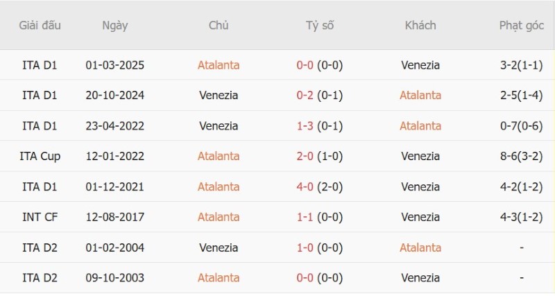 Nhận định, Soi kèo Atalanta vs Venezie 23h30 ngày 13/10: Tìm lại chiến thắng! - Ảnh 5