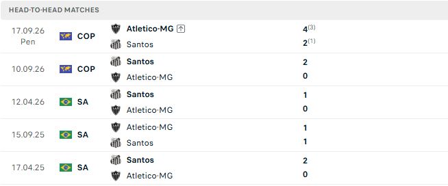 Nhận định, Soi kèo Atletico Mineiro vs Santos 02h00 ngày 12/10: Chủ nhà vượt khó - Ảnh 3