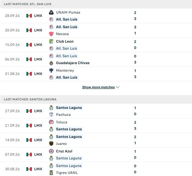 Nhận định, Soi kèo Atletico San Luis vs Santos Laguna 06h00 ngày 12/10: Chủ nhà có 3 điểm - Ảnh 2