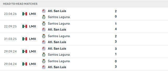 Nhận định, Soi kèo Atletico San Luis vs Santos Laguna 06h00 ngày 12/10: Chủ nhà có 3 điểm - Ảnh 3