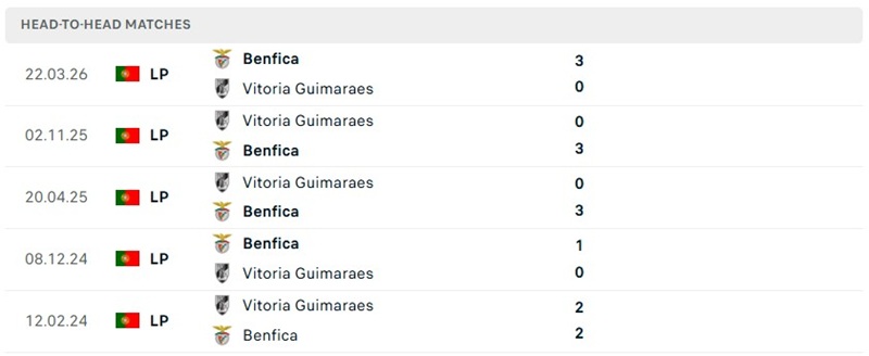 Nhận định, Soi kèo Benfica vs Guimaraes 00h00 ngày 12/10: Chủ nhà áp đảo - Ảnh 3