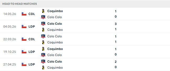 Nhận định, Soi kèo Coquimbo Unido vs Colo Colo 01h00 ngày 12/10: Khải hoàn đất khách - Ảnh 3