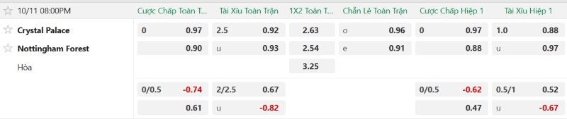 Nhận định, Soi kèo Crystal Palace vs Nottingham 20h00 ngày 11/10: Ba điểm cho khách - Ảnh 2