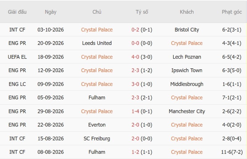 Nhận định, Soi kèo Crystal Palace vs Nottingham 20h00 ngày 11/10: Ba điểm cho khách - Ảnh 3