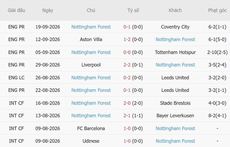 Nhận định, Soi kèo Crystal Palace vs Nottingham 20h00 ngày 11/10: Ba điểm cho khách - Ảnh 4