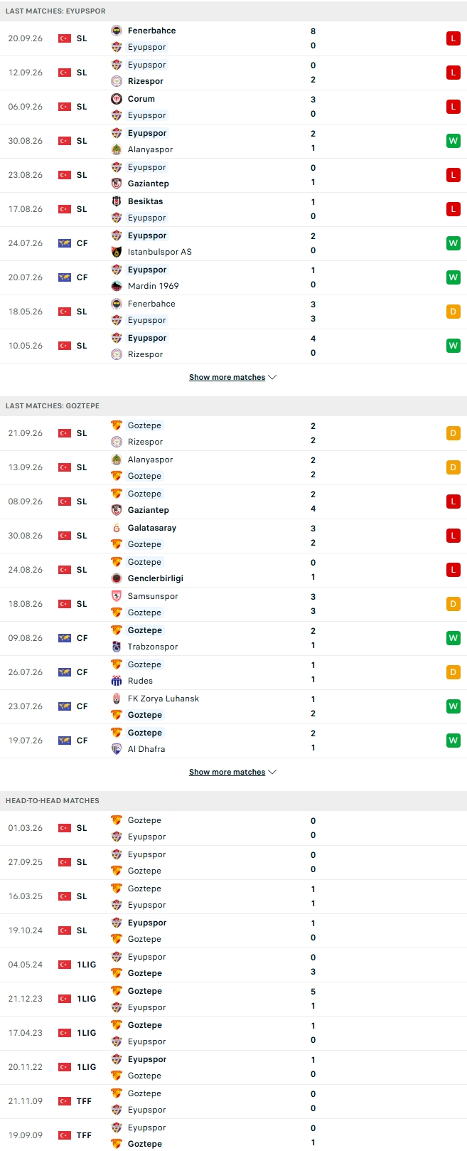 Nhận định, Soi kèo Eyupspor vs Goztepe 00h00 ngày 13/10: Hòa là đẹp - Ảnh 2