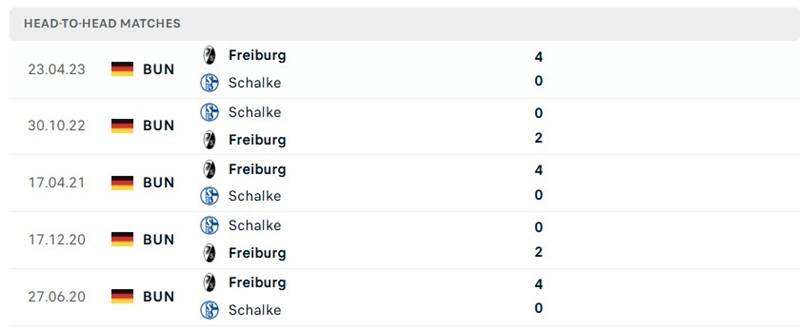 Nhận định, Soi kèo Freiburg vs Schalke 22h30 ngày 11/10: Chủ nhà nối dài mạch thắng - Ảnh 3