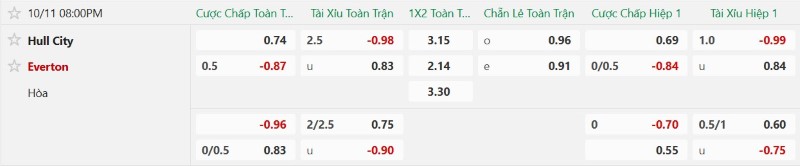 Nhận định, Soi kèo Hull vs Everton 20h00 ngày 11/10: Chủ-khách chia điểm - Ảnh 2