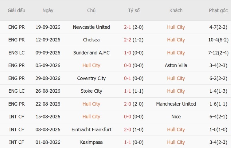 Nhận định, Soi kèo Hull vs Everton 20h00 ngày 11/10: Chủ-khách chia điểm - Ảnh 3