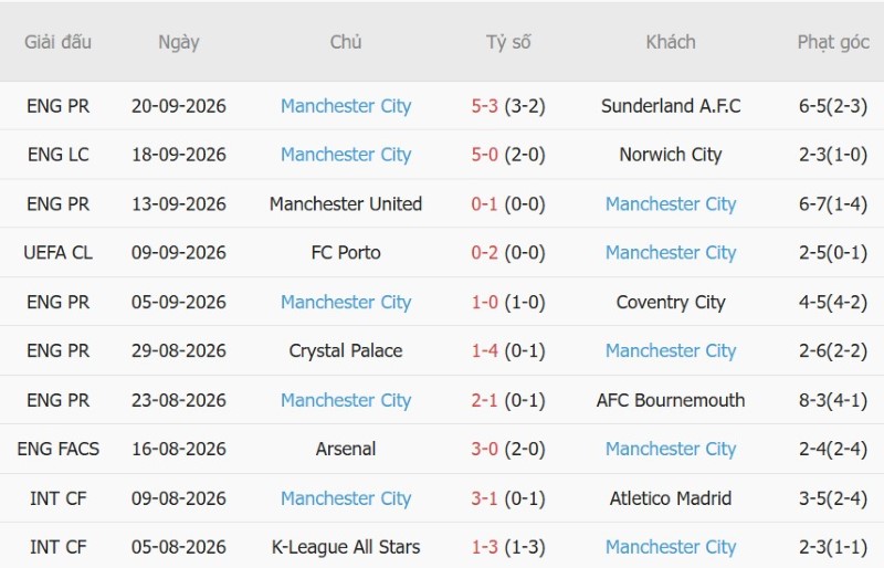 Nhận định, Soi kèo Liverpool vs Man City 22h30 ngày 11/10: Chia điểm tại Anfield - Ảnh 4