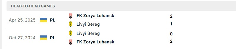 Nhận định, Soi kèo Livyi Bereh Kyiv vs Zorya Luhansk 17h00 ngày 12/10: Tân binh tỏa sáng - Ảnh 3