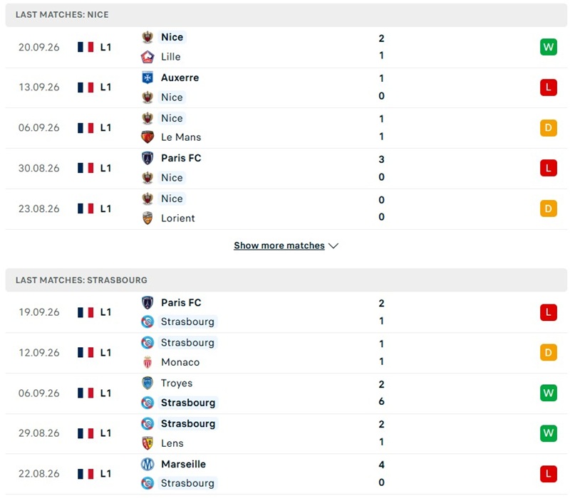 Nhận định, Soi kèo Nice vs Strasbourg 20h00 ngày 11/10: Khó phân thắng bại - Ảnh 2