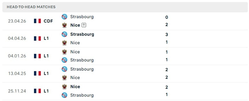 Nhận định, Soi kèo Nice vs Strasbourg 20h00 ngày 11/10: Khó phân thắng bại - Ảnh 3