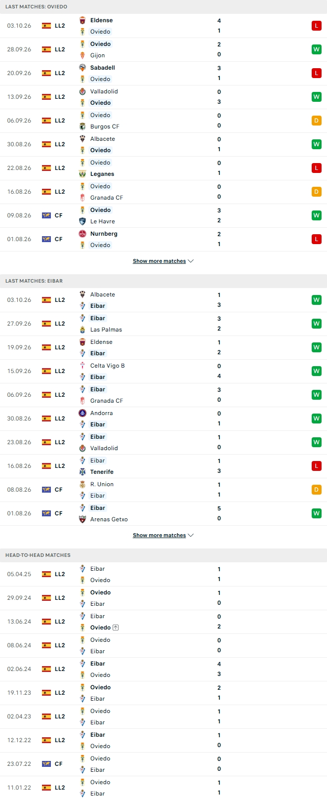 Nhận định, Soi kèo Oviedo vs Eibar 23h30 ngày 12/10:  - Ảnh 2