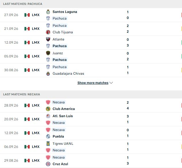 Nhận định, Soi kèo Pachuca vs Necaxa 06h15 ngày 12/10: Chủ nhà giải hạn - Ảnh 2