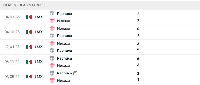 Nhận định, Soi kèo Pachuca vs Necaxa 06h15 ngày 12/10: Chủ nhà giải hạn - Ảnh 3