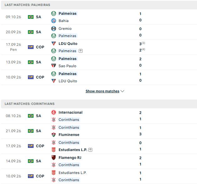 Nhận định, Soi kèo Palmeiras vs Corinthians 03h30 ngày 12/10: Tiếp tục bám đuổi - Ảnh 2
