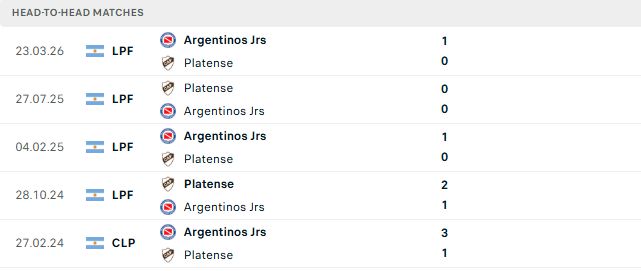 Nhận định, Soi kèo Platense vs Argentinos Juniors 03h00 ngày 12/10: Khách có 3 điểm - Ảnh 3