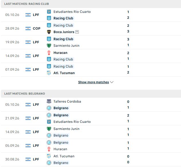 Nhận định, Soi kèo Racing Club vs Belgrano 05h15 ngày 12/10: Chủ khách chia điểm - Ảnh 2