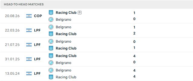Nhận định, Soi kèo Racing Club vs Belgrano 05h15 ngày 12/10: Chủ khách chia điểm - Ảnh 3