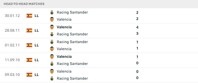 Nhận định, Soi kèo Racing Santander vs Valencia 02h00 ngày 12/10: Điểm tựa sân nhà - Ảnh 3