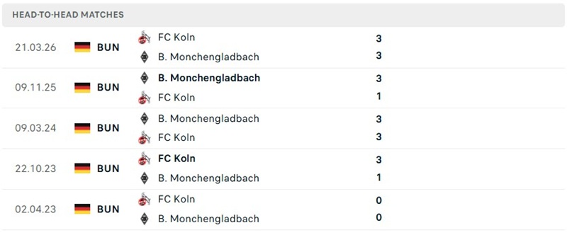 Nhận định, Soi kèo Koln vs Gladbach 20h30 ngày 11/10: Chủ nhà chật vật