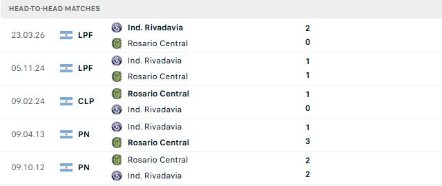 Nhận định, Soi kèo Rosario Central vs Rivadavia 03h00 ngày 12/10: Chủ nhà đáng tin - Ảnh 3