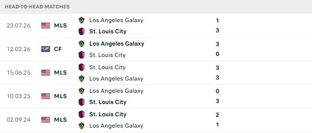 Nhận định, Soi kèo Saint Louis vs Los Angeles Galaxy 06h00 ngày 12/10: Chủ nhà tất thắng - Ảnh 3