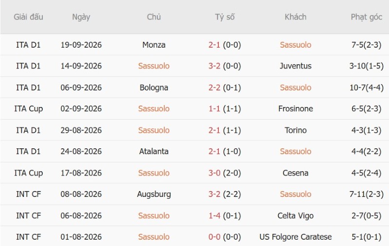 Nhận định, Soi kèo Sassuolo vs AC Milan 23h00 ngày 11/10: Test khó cho Milan - Ảnh 3