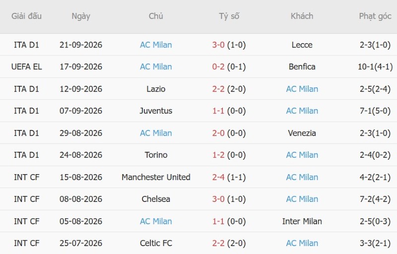 Nhận định, Soi kèo Sassuolo vs AC Milan 23h00 ngày 11/10: Test khó cho Milan - Ảnh 4