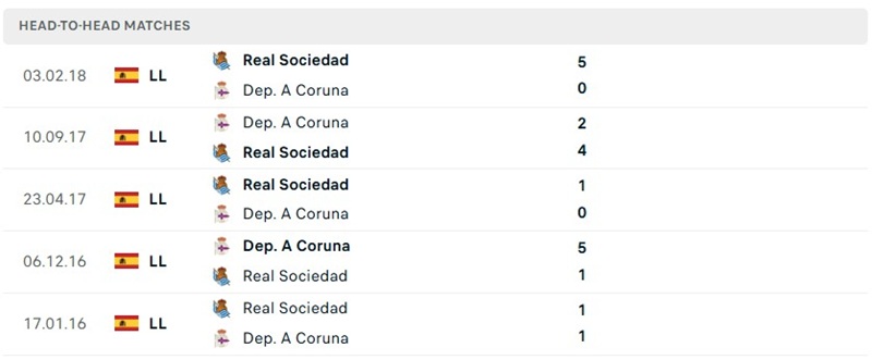 Nhận định, Soi kèo Sociedad vs Deportivo 21h15 ngày 11/10: Chủ nhà cải thiện tình hình - Ảnh 3
