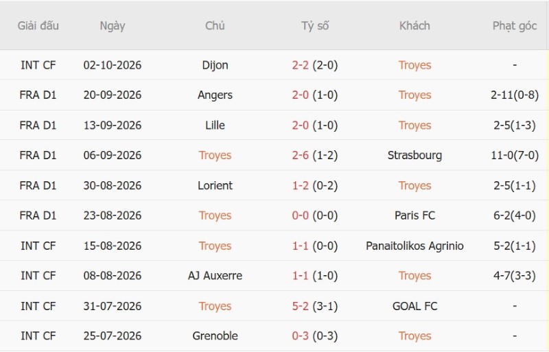 Nhận định, Soi kèo Troyes vs Marseille 01h45 ngày 12/10: Khách giải hạn - Ảnh 3