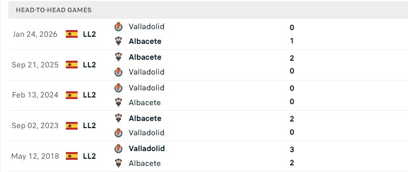 Nhận định, Soi kèo Valladolid vs Albacete 19h00 ngày 12/10: Đẩy khách xuống vực - Ảnh 3