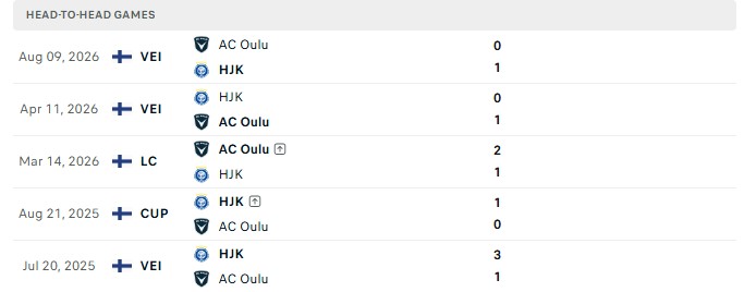 Nhận định, Soi kèo AC Oulu vs HJK Helsinki 23h00 ngày 12/10: Chủ nhà buông tay - Ảnh 3