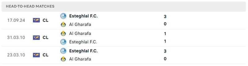 Nhận định, Soi kèo Al-Gharafa vs Esteghlal 01h15 ngày 13/10: Chủ nhà áp lực - Ảnh 3
