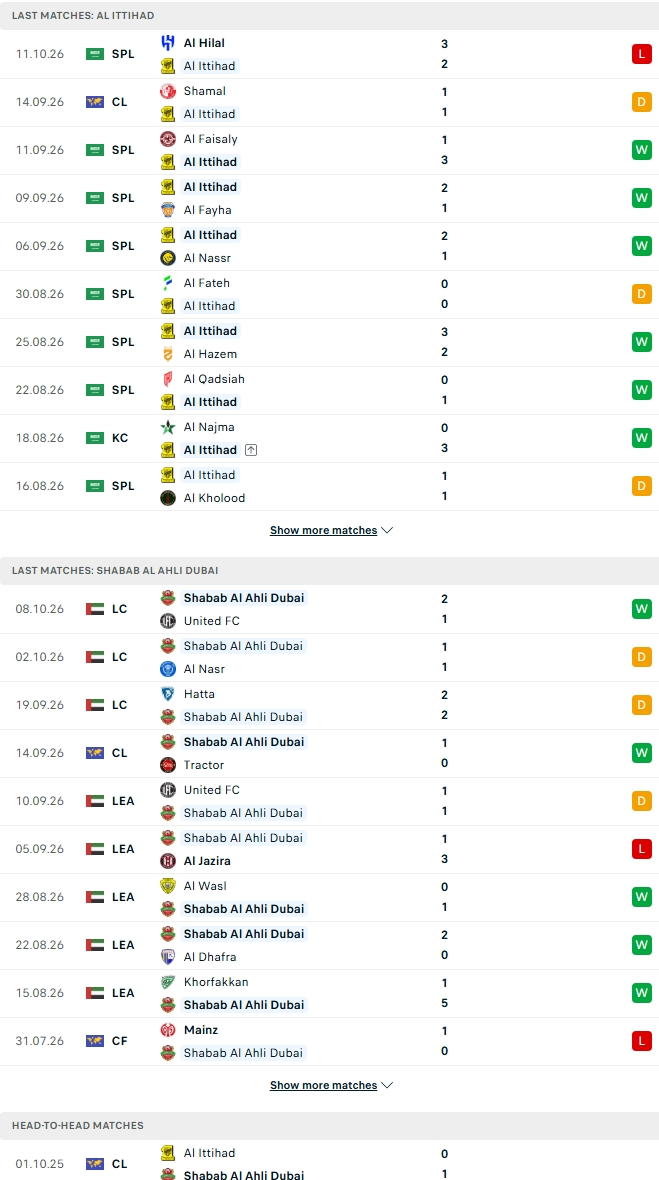Nhận định, Soi kèo Al Ittihad vs Shabab Al Ahli 01h15 ngày 14/10: Món nợ phải đòi - Ảnh 1