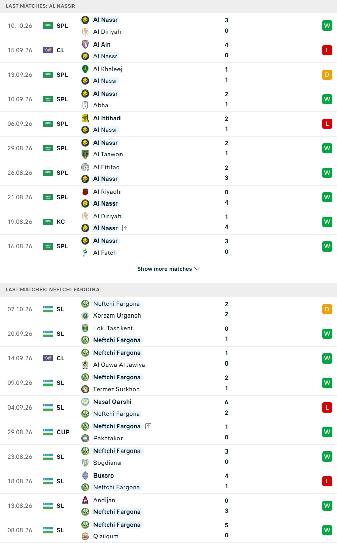 Nhận định, Soi kèo Al Nassr vs Neftchi Fergana 01h15 ngày 13/10: Ronaldo xả giận - Ảnh 2