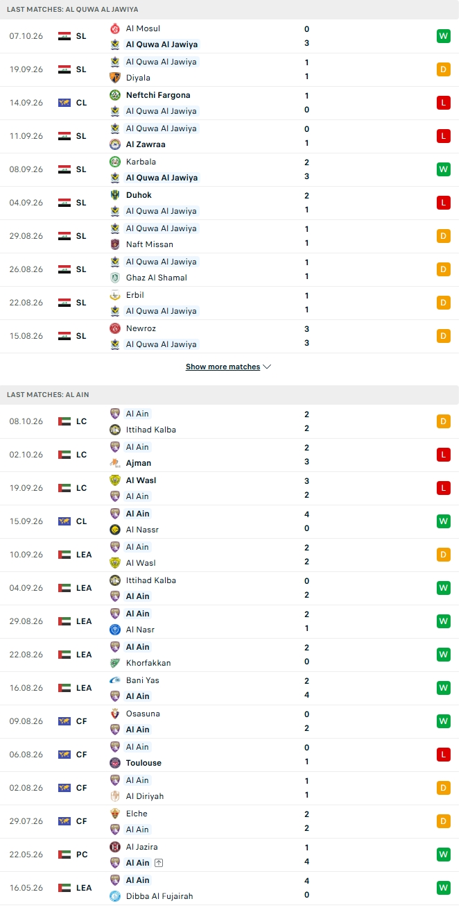 Nhận định, Soi kèo Al Quwa Al Jawiya vs Al Ain 01h15 ngày 13/10: Khách lấn chủ - Ảnh 2