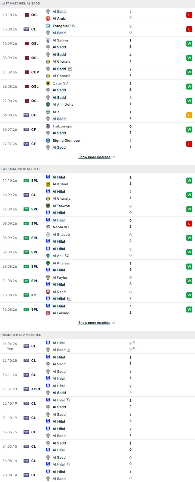 Nhận định, Soi kèo Al-Sadd vs Al Hilal 23h00 ngày 13/10: Nhà giàu đại chiến - Ảnh 2