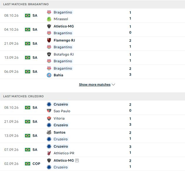 Nhận định, Soi kèo Bragantino vs Cruzeiro 07h00 ngày 13/10: Bất phân thắng bại - Ảnh 2