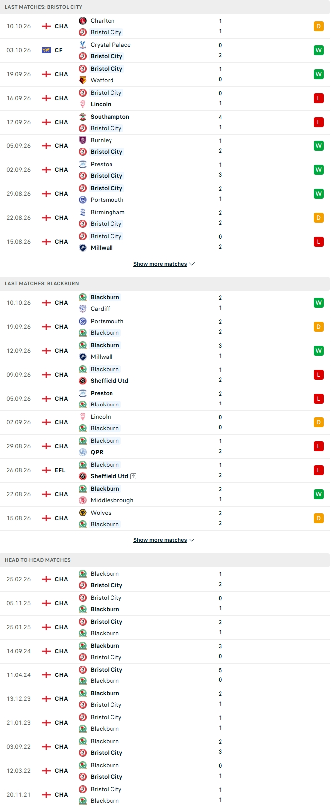 Nhận định, Soi kèo Bristol vs Blackburn 01h45 ngày 14/10: Điểm tựa sân nhà - Ảnh 2