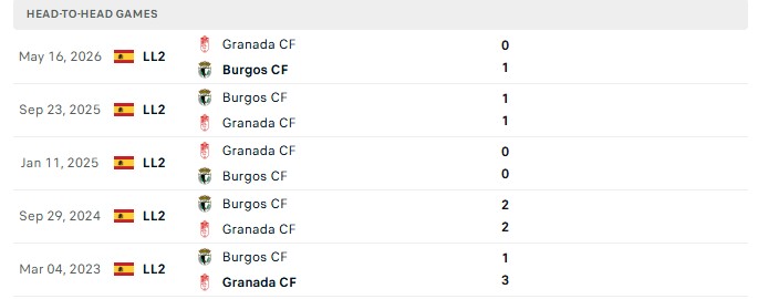 Nhận định, Soi kèo Burgos vs Granada 21h15 ngày 12/10: Lợi thế sân nhà - Ảnh 3
