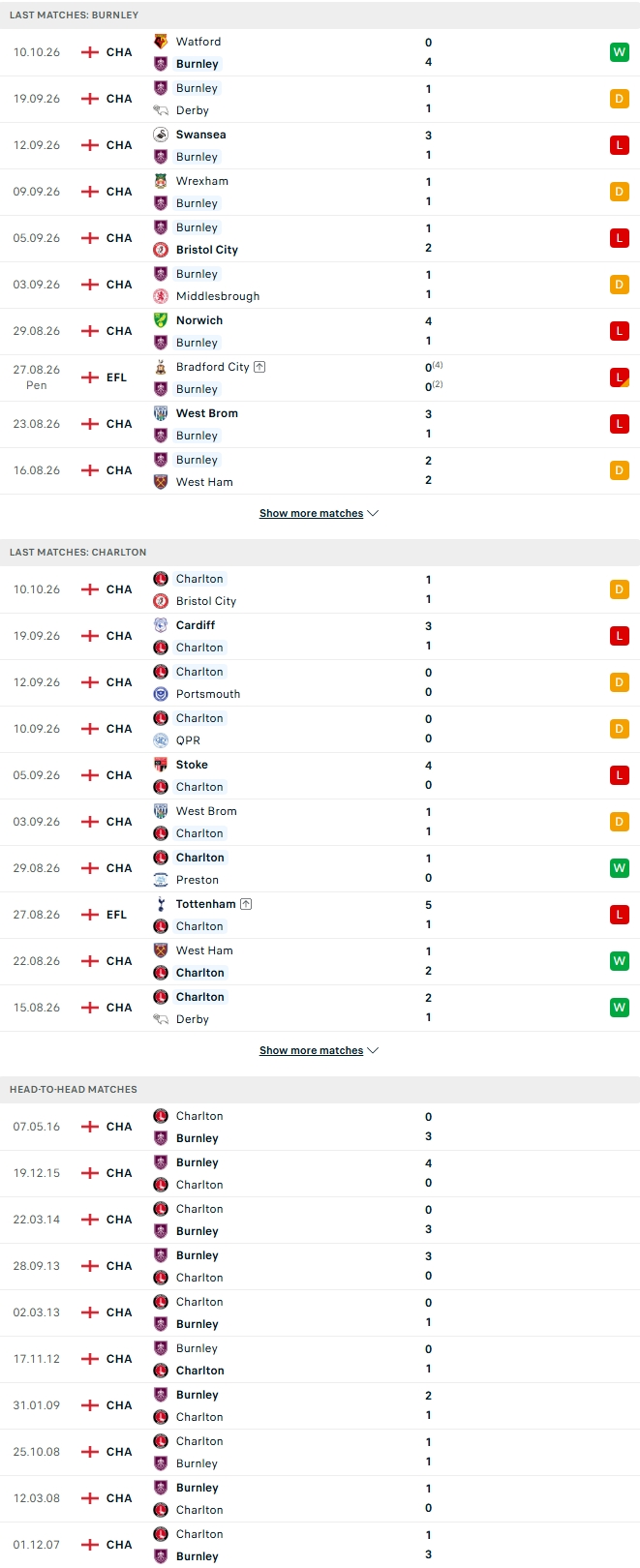 Nhận định, Soi kèo Burnley vs Charlton 01h45 ngày 14/10: Kẻ chinh phục ngủ quên - Ảnh 2
