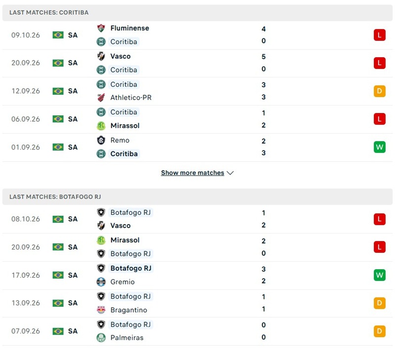Nhận định, Soi kèo Coritiba vs Botafogo FR 02h00 ngày 13/10: Cửa sáng cho đội khách - Ảnh 2