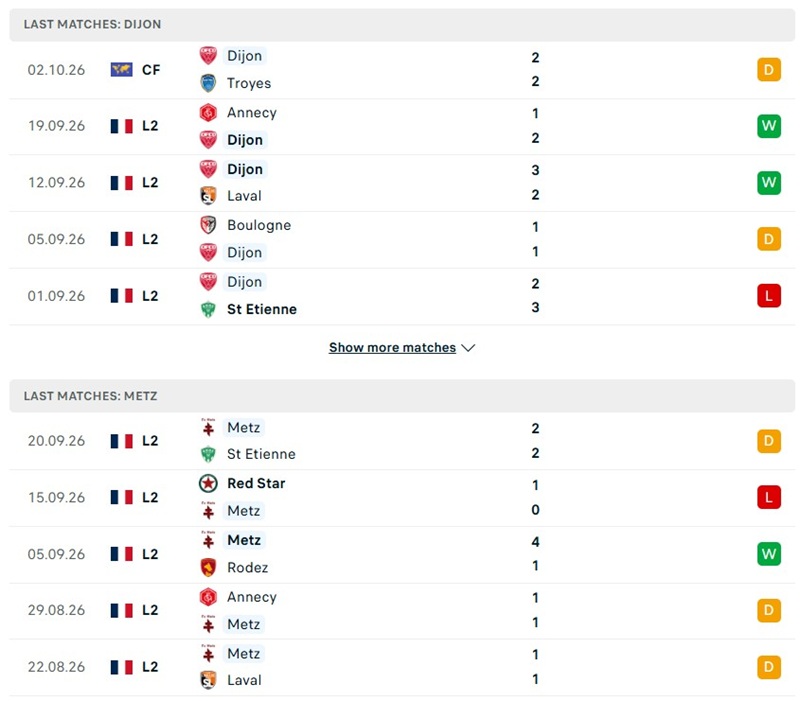 Nhận định, Soi kèo Dijon vs Metz 01h45 ngày 13/10: Cởi mở ngay từ đầu - Ảnh 2