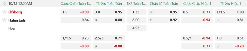 Nhận định, Soi kèo Elfsborg vs Halmstads 00h00 ngày 13/10: Chủ nhà thắng cách biệt - Ảnh 2