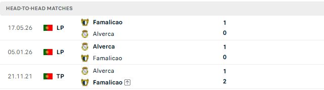 Nhận định, Soi kèo Famalicao vs Alverca 02h15 ngày 13/10: Tin vào chủ nhà - Ảnh 3